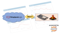 Imagem principal do artigo IOT FEITO FÁCIL: ESP-MICROPYTHON-MQTT-THINGSPEAK